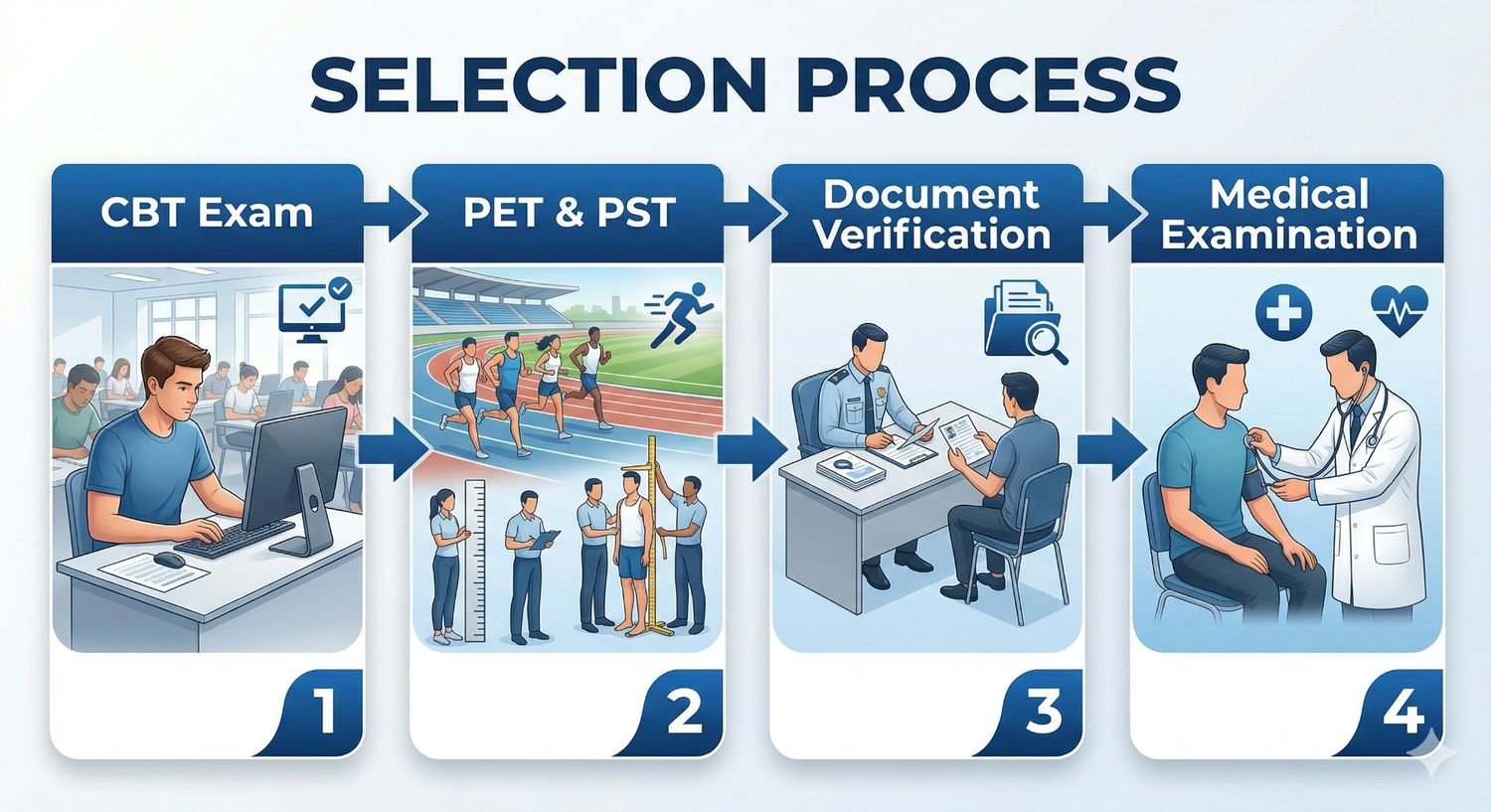 CRPF Constable Tradesman Recruitment 2026